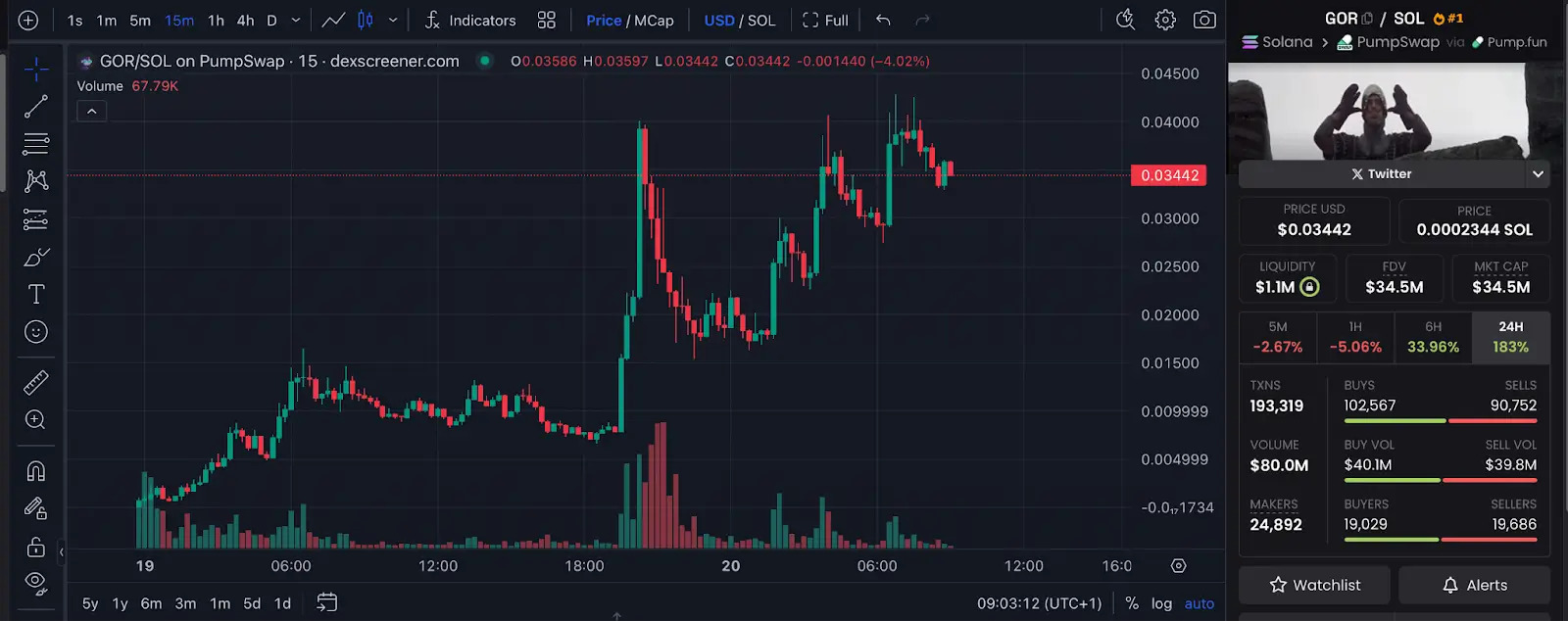 Solana forks bùng nổ: Cuộc đối đầu gay gắt giữa $FORK và $GOR